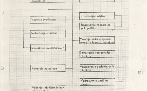 Preoblikovanje podjetja v Komunalno podjetje Žale Ljubljana.